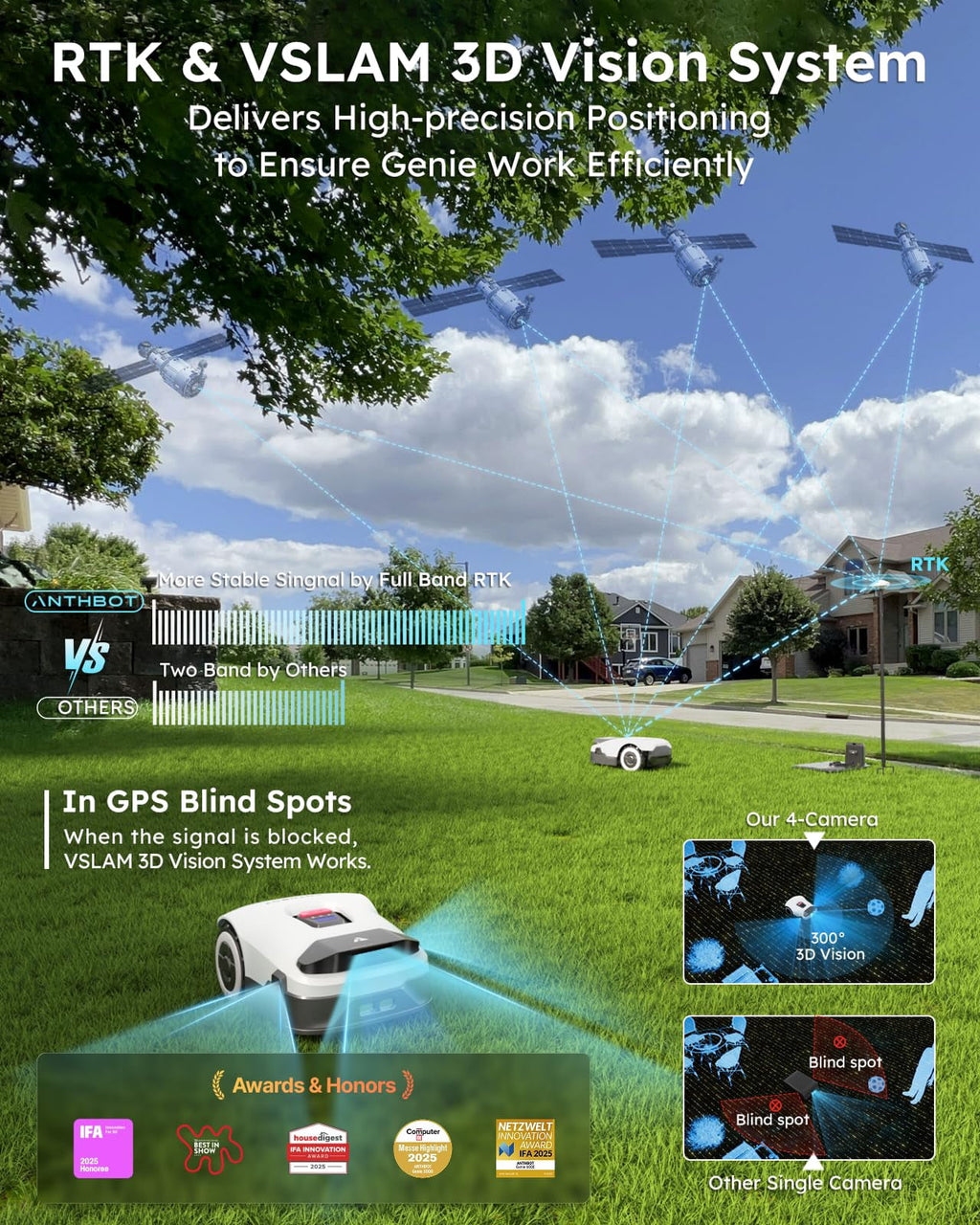  ANTHBOT Genie1000 Robotic Lawn Mower,Max 0.5 Acre,RTK and 4-Camera Vision Obstacle Avoidance